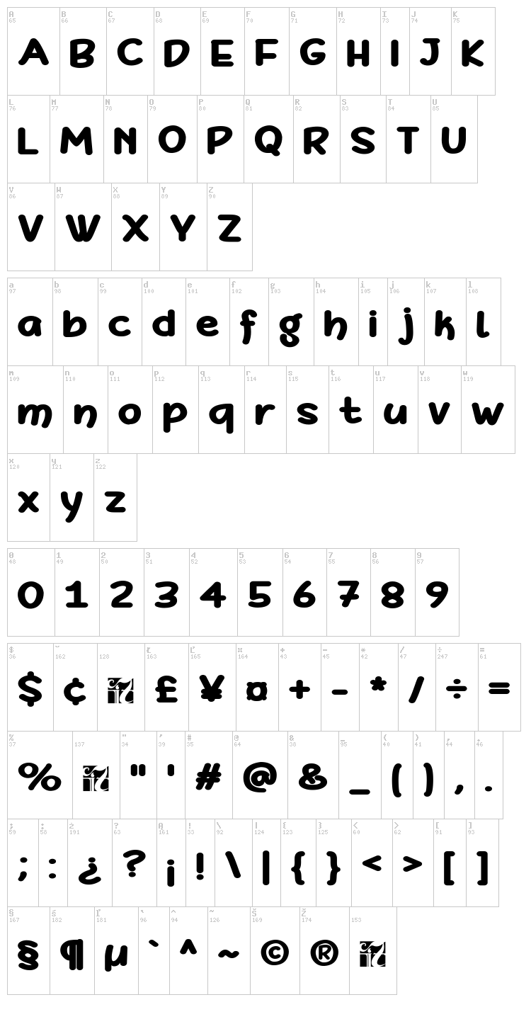 Defonarts font map